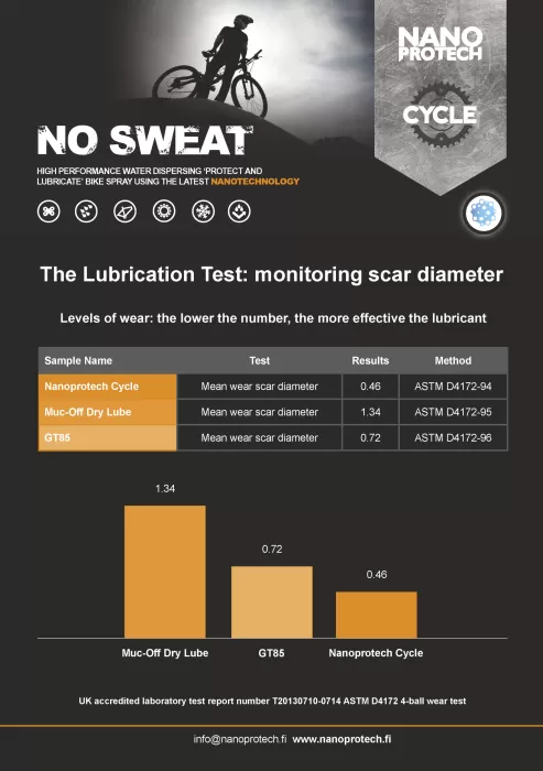 NanoProtech Lubrication test - UKAS labaratory
